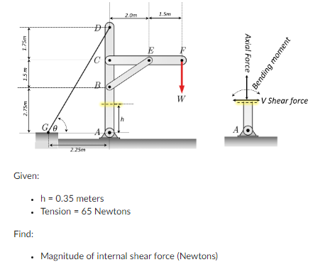 1.75m
1.5 m
2.75m
Given:
G/0
Find:
2.25m
Đ
B
h
2.0m
• h = 0.35 meters
Tension = 65 Newtons
E
1.5m
W
Magnitude of internal shear force (Newtons)
Axial Force
AJO
Bending moment
V Shear force