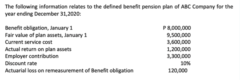 The following information relates to the defined benefit pension plan of ABC Company for the
year ending December 31,2020:
P 8,000,000
9,500,000
3,600,000
1,200,000
3,300,000
Benefit obligation, January 1
Fair value of plan assets, January 1
Current service cost
Actual return on plan assets
Employer contribution
Discount rate
10%
Actuarial loss on remeasurement of Benefit obligation
120,000
