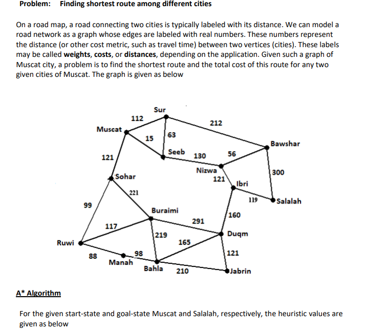 Problem: Finding shortest route among different cities
On a road map, a road connecting two cities is typically labeled with its distance. We can model a
road network as a graph whose edges are labeled with real numbers. These numbers represent
the distance (or other cost metric, such as travel time) between two vertices (cities). These labels
may be called weights, costs, or distances, depending on the application. Given such a graph of
Muscat city, a problem is to find the shortest route and the total cost of this route for any two
given cities of Muscat. The graph is given as below
Sur
112
212
Muscat
63
15
Bawshar
Seeb
56
121
130
Nizwa
300
Sohar
121
Ibri
221
119
Salalah
99
Buraimi
160
291
117
219
Duqm
Ruwi
165
88
98
121
Manah
Bahla
210
Jabrin
A* Algorithm
For the given start-state and goal-state Muscat and Salalah, respectively, the heuristic values are
given as below
