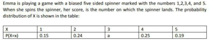 Emma is playing a game with a biased five sided spinner marked with the numbers 1,2,3,4, and 5.
When she spins the spinner, her score, is the number on which the spinner lands. The probability
distribution of X is shown in the table:
2
3
4
P(X=x)
0.15
0.24
a
0.25
0.19
