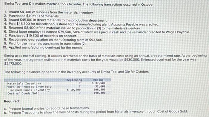 Elmira Tool and Die makes machine tools to order. The following transactions occurred in October:
1. Issued $4,300 of supplies from the materials inventory.
2. Purchased $49,500 of materials.
3. Issued $45,100 in direct materials to the production department.
4. Paid $45,300 for miscellaneous items for the manufacturing plant. Accounts Payable was credited.
5. Returned $8,400 of the materials issued to production in (3) to the materials inventory.
6. Direct labor employees earned $79,500, 50% of which was paid in cash and the remainder credited to Wages Payable.
7. Purchased $19,500 of materials on account.
8. Recognized depreciation on manufacturing plant of $93,500.
9. Paid for the materials purchased in transaction (2)
10. Applied manufacturing overhead for the month.
Elmira uses normal costing. It applies overhead on the basis of materials costs using an annual, predetermined rate. At the beginning
of the year, management estimated that materials costs for the year would be $530,000, Estimated overhead for the year was
$2,173,000.
The following balances appeared in the inventory accounts of Elmira Tool and Die for October
Beginning
Ending
$ 37,500
7
7
$ 10,200
32,600
106,800
190,300
2
Materials Inventory
Work-in-Process Inventory
Finished Goods Inventory
Cost of Goods Sold
Required:
a. Prepare journal entries to record these transactions.
b. Prepare T-accounts to show the flow of costs during the period from Materials Inventory through Cost of Goods Sold.