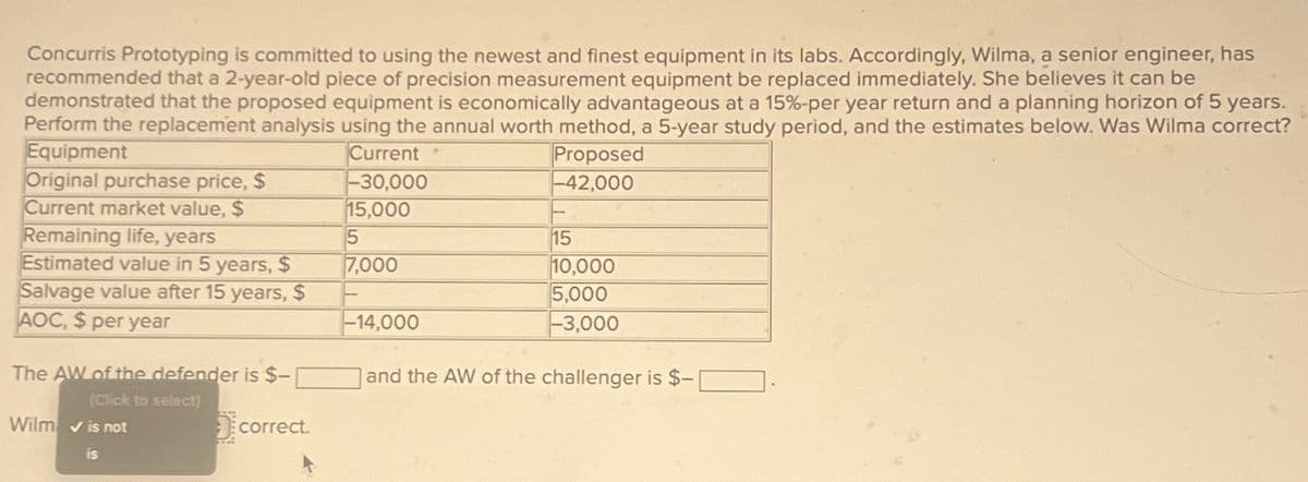 Concurris Prototyping is committed to using the newest and finest equipment in its labs. Accordingly, Wilma, a senior engineer, has
recommended that a 2-year-old piece of precision measurement equipment be replaced immediately. She believes it can be
demonstrated that the proposed equipment is economically advantageous at a 15% -per year return and a planning horizon of 5 years.
Perform the replacement analysis using the annual worth method, a 5-year study period, and the estimates below. Was Wilma correct?
Equipment
Current
Proposed
Original purchase price, $
Current market value, $
-30,000
-42,000
15,000
Remaining life, years
5
15
Estimated value in 5 years, $
7,000
10,000
5,000
-14,000
-3,000
Salvage value after 15 years, $
AOC, $ per year
The AW of the defender is $-
(Click to select)
and the AW of the challenger is $-
Wilm is not
is
co
correct.