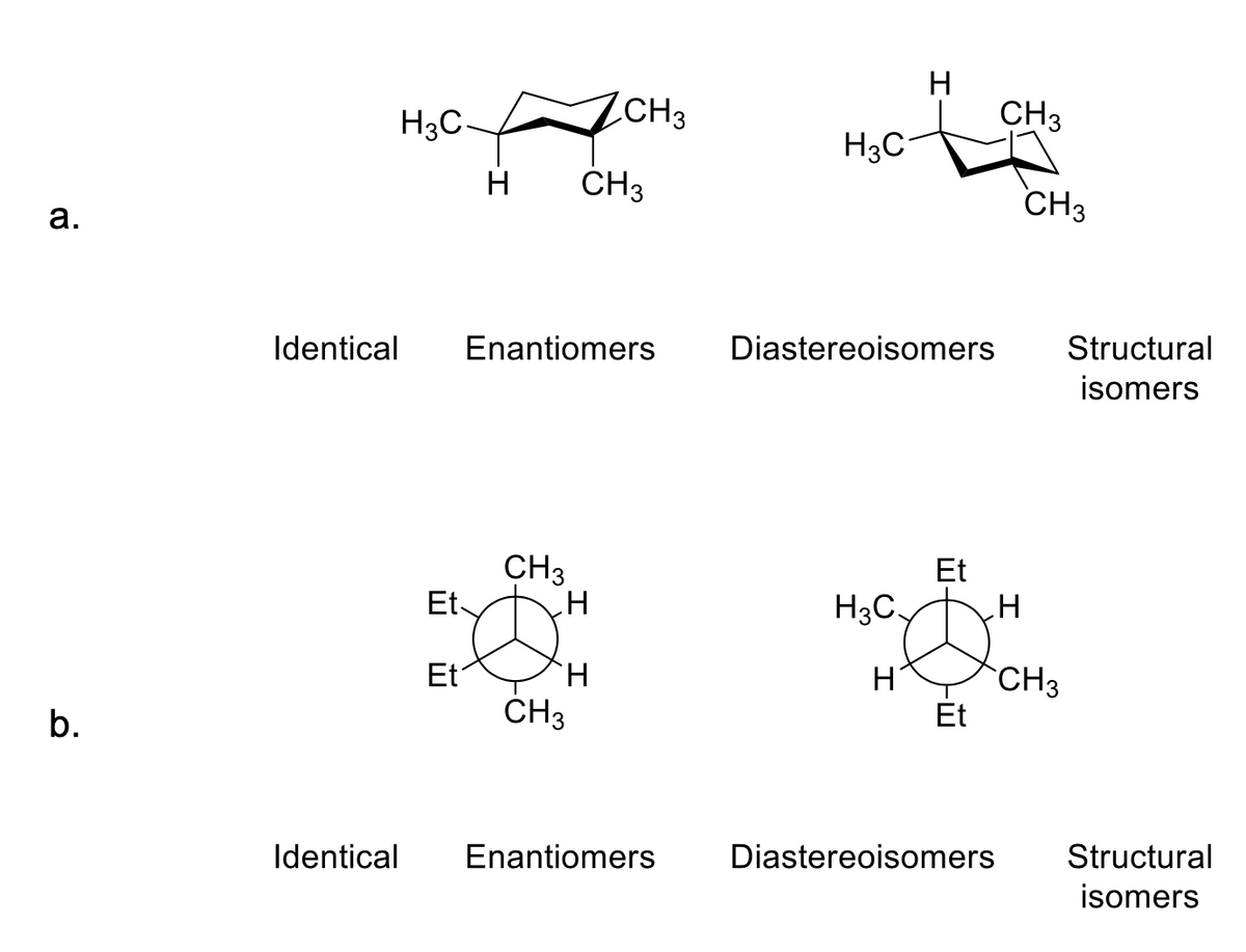 ZCH3
H
CH3
H3C-
H3C
H
CH3
CH3
Diastereoisomers
Structural
Identical
Enantiomers
isomers
Et
CH3
Et-
H3C.
H.
Et
CH3
CH3
Et
b.
Enantiomers
Diastereoisomers
Structural
Identical
isomers
a.
