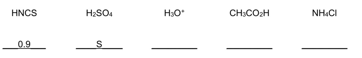 HNCS
H2SO4
H3O*
CH3CO2H
NHẠCI
0.9
