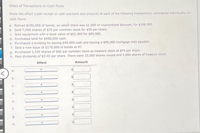 <
Effect of Transactions on Cash Flows
State the effect (cash receipt or cash payment and amount) of each of the following transactions, considered individually, on
cash flows:
a. Retired $190,000 of bonds, on which there was $1,900 of unamortized discount, for $198,000.
b. Sold 7,000 shares of $25 par common stock for $56 per share.
c. Sold equipment with a book value of $62,400 for $89,900.
d. Purchased land for $406,000 cash.
e. Purchased a building by paying $49,000 cash and issuing a $90,000 mortgage note payable.
f. Sold a new issue of $170,000 of bonds at 97.
g. Purchased 5,100 shares of $40 par common stock as treasury stock at $74 per share.
h. Paid dividends of $2.40 per share. There were 32,000 shares issued and 5,000 shares of treasury stock.
Effect
Amount
b.
C.
d.
f.
h.