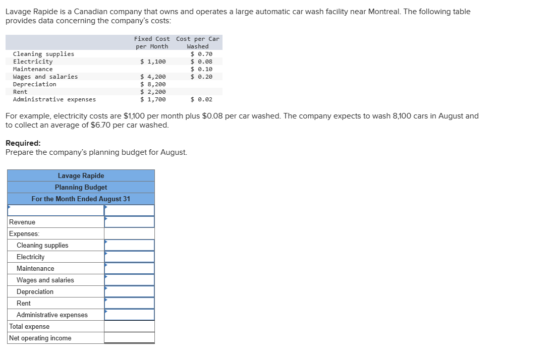 Lavage Rapide is a Canadian company that owns and operates a large automatic car wash facility near Montreal. The following table
provides data concerning the company's costs:
Cleaning supplies
Electricity
Maintenance
Rent
Wages and salaries
Depreciation
Administrative expenses
$ 0.02
For example, electricity costs are $1,100 per month plus $0.08 per car washed. The company expects to wash 8,100 cars in August and
to collect an average of $6.70 per car washed.
Required:
Prepare the company's planning budget for August.
Lavage Rapide
Planning Budget
For the Month Ended August 31
Revenue
Expenses:
Cleaning supplies
Electricity
Maintenance
Fixed Cost Cost per Car
per Month
Washed
$ 1,100
$ 4,200
$ 8,200
$ 2,200
$ 1,700
Wages and salaries
Depreciation
Rent
Administrative expenses
Total expense
Net operating income
$ 0.70
$ 0.08
$0.10
$ 0.20