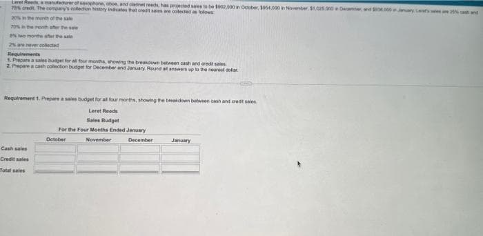 Leret Resa manufacturer of saxophone, oboe, and clarinet reeds, has projected sales to be 1002.000 in October, 1054,000 in November, $1.025.000 in Decenter, and $3.000 January Let's
72% credit. The company's collection history indicates that credit sales are colected as follows:
20% in the month of the sale
70% in the month at the sa
8% two months after the sale
2% are never collected
Requirements
1. Prepare a sales budget for all four months, showing the breakdown between cash and credit sales
2. Prepare a cash collection budget for December and January: Round all answers up to the nearest dollar.
Requirement 1. Prepare a sales budget for all four months, showing the breakdown between cash and credit sales
Leret Reeds
Sales Budget
For the Four Months Ended January
November
December
Cash sales
Credit sales
Total sales
October
January