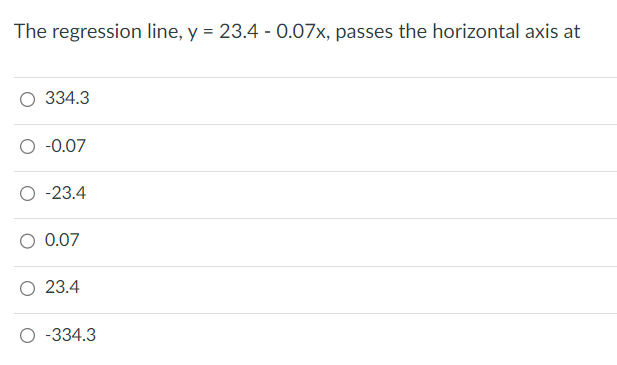 The regression line, y = 23.4 -0.07x, passes the horizontal axis at
334.3
-0.07
O -23.4
0.07
23.4
O-334.3