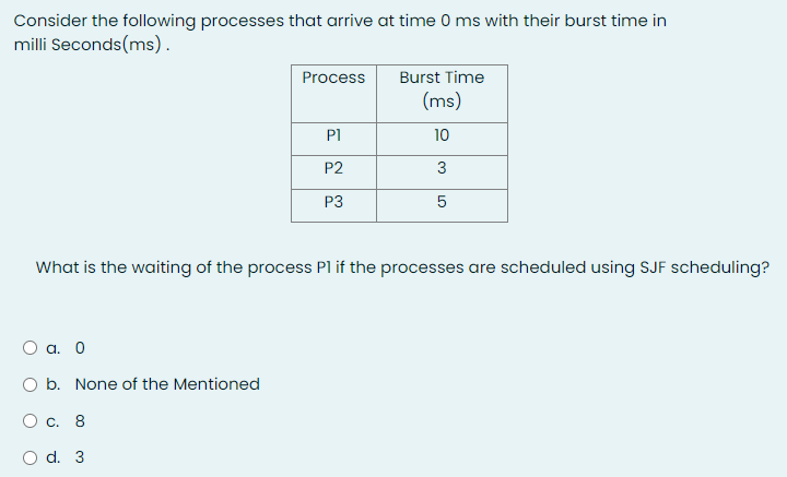 Consider the following processes that arrive at time 0 ms with their burst time in
milli Seconds(ms).
Process
Burst Time
(ms)
PI
10
P2
3
P3
What is the waiting of the process Pl if the processes are scheduled using SJF scheduling?
а. 0
b. None of the Mentioned
О с. 8
O d. 3
