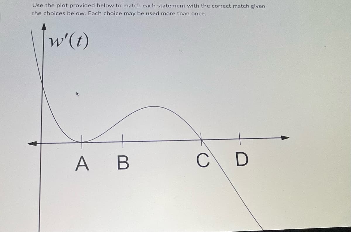 Use the plot provided below to match each statement with the correct match given
the choices below. Each choice may be used more than once.
w'(t)
A B
CD
