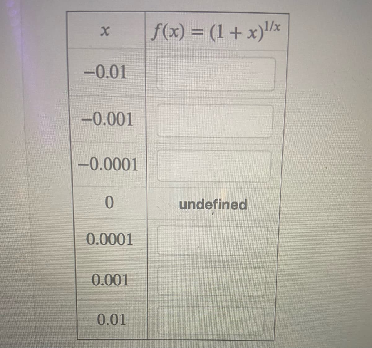 f(x) = (1 + x)/x
-0.01
-0.001
-0.0001
undefined
0.0001
0.001
0.01
