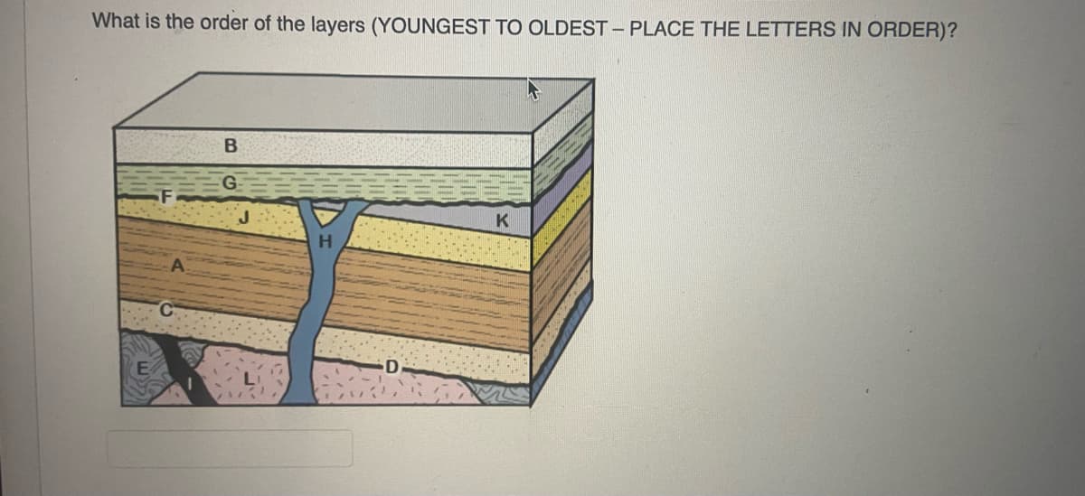 What is the order of the layers (YOUNGEST TO OLDEST – PLACE THE LETTERS IN ORDER)?
G.
K
H.
