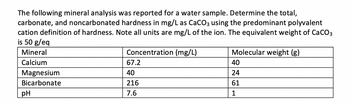 The following mineral analysis was reported for a water sample. Determine the total,
carbonate, and noncarbonated hardness in mg/L as CaCO3 using the predominant polyvalent
cation definition of hardness. Note all units are mg/L of the ion. The equivalent weight of CaCO3
is 50 g/eq
Concentration (mg/L)
Mineral
Calcium
Magnesium
Bicarbonate
pH
67.2
40
216
7.6
Molecular weight (g)
40
24
61
1