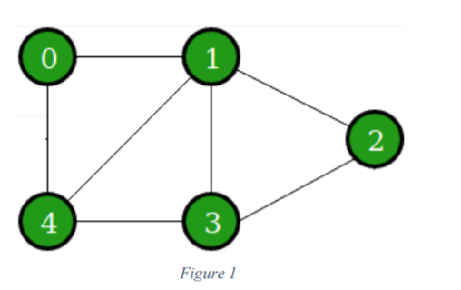 1
2
4
3
Figure 1
