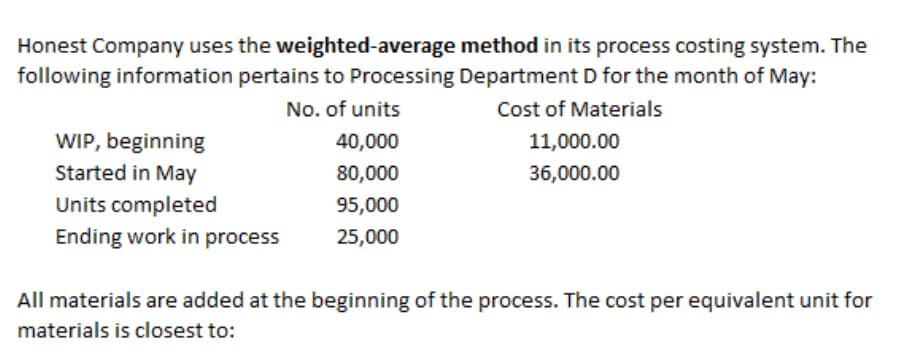 Honest Company uses the weighted-average method in its process costing system. The
following information pertains to Processing Department D for the month of May:
No. of units
Cost of Materials
WIP, beginning
40,000
11,000.00
Started in May
80,000
36,000.00
Units completed
Ending work in process
95,000
25,000
All materials are added at the beginning of the process. The cost per equivalent unit for
materials is closest to:
