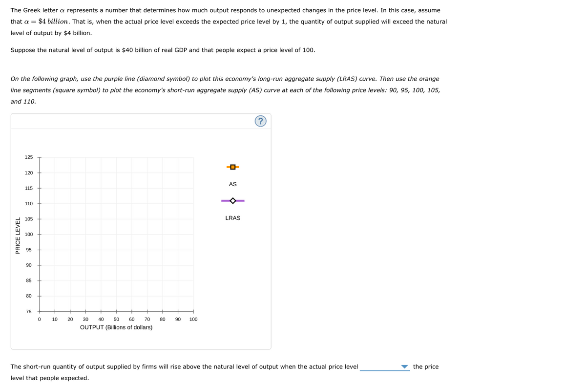 The Greek letter a represents a number that determines how much output responds to unexpected changes in the price level. In this case, assume
that a = $4 billion. That is, when the actual price level exceeds the expected price level by 1, the quantity of output supplied will exceed the natural
level of output by $4 billion.
Suppose the natural level of output is $40 billion of real GDP and that people expect a price level of 100.
On the following graph, use the purple line (diamond symbol) to plot this economy's long-run aggregate supply (LRAS) curve. Then use the orange
line segments (square symbol) to plot the economy's short-run aggregate supply (AS) curve at each of the following price levels: 90, 95, 100, 105,
and 110.
125
120
AS
115
110
105
LRAS
100
95
90
85
80
75
10
20
30
40
50
60
70
80
90
100
OUTPUT (Billions of dollars)
The short-run quantity of output supplied by firms will rise above the natural level of output when the actual price level
the price
level that people expected.
PRICE LEVEL
