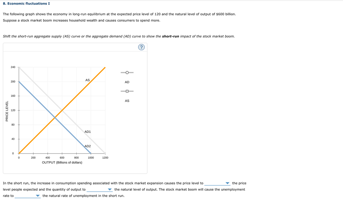 8. Economic fluctuations I
The following graph shows the economy in long-run equilibrium at the expected price level of 120 and the natural level of output of $600 billion.
Suppose a stock market boom increases household wealth and causes consumers to spend more.
Shift the short-run aggregate supply (AS) curve or the aggregate demand (AD) curve to show the short-run impact of the stock market boom.
240
AS
200
AD
160
AS
120
80
AD1
40
AD2
200
400
600
800
1000
1200
OUTPUT (Billions of dollars)
In the short run, the increase in consumption spending associated with the stock market expansion causes the price level to
the price
level people expected and the quantity of output to
the natural level of output. The stock market boom will cause the unemployment
rate to
the natural rate of unemployment in the short run.
PRICE LEVEL
