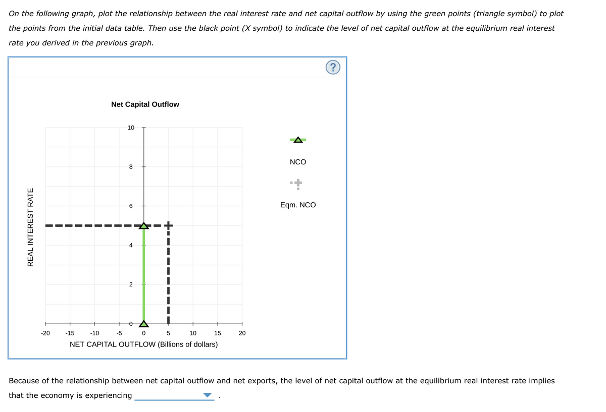 On the following graph, plot the relationship between the real interest rate and net capital outflow by using the green points (triangle symbol) to plot
the points from the initial data table. Then use the black point (X symbol) to indicate the level of net capital outflow at the equilibrium real interest
rate you derived in the previous graph.
Net Capital Outflow
10
NCO
8
Eqm. NCO
-20
-15
-10
-5
10
15
20
NET CAPITAL OUTFLOW (Billions of dollars)
Because of the relationship between net capital outflow and net exports, the level of net capital outflow at the equilibrium real interest rate implies
that the economy is experiencing
REAL INTEREST RATE
4-
