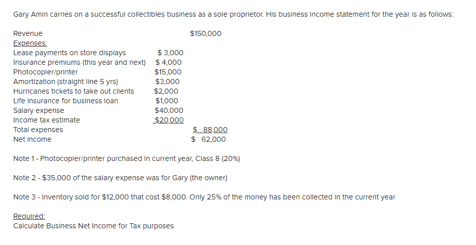 Gary Amin carries on a successful collectibles business as a sole proprietor. His business Income statement for the year is as follows:
Revenue
Expenses:
Lease payments on store displays
Insurance premiums (this year and next)
Photocopier/printer
Amortization (straight line 5 yrs)
Hurricanes tickets to take out clients
Life Insurance for business loan
Salary expense
Income tax estimate
Total expenses
Net Income
$3,000
$ 4,000
$15,000
$3,000
$2,000
$1,000
$40,000
$20,000
$150,000
$ 88,000
$ 62,000
Note 1 - Photocopier/printer purchased in current year, Class 8 (20%)
Note 2 - $35,000 of the salary expense was for Gary (the owner)
Note 3 - Inventory sold for $12,000 that cost $8,000. Only 25% of the money has been collected in the current year
Required:
Calculate Business Net Income for Tax purposes