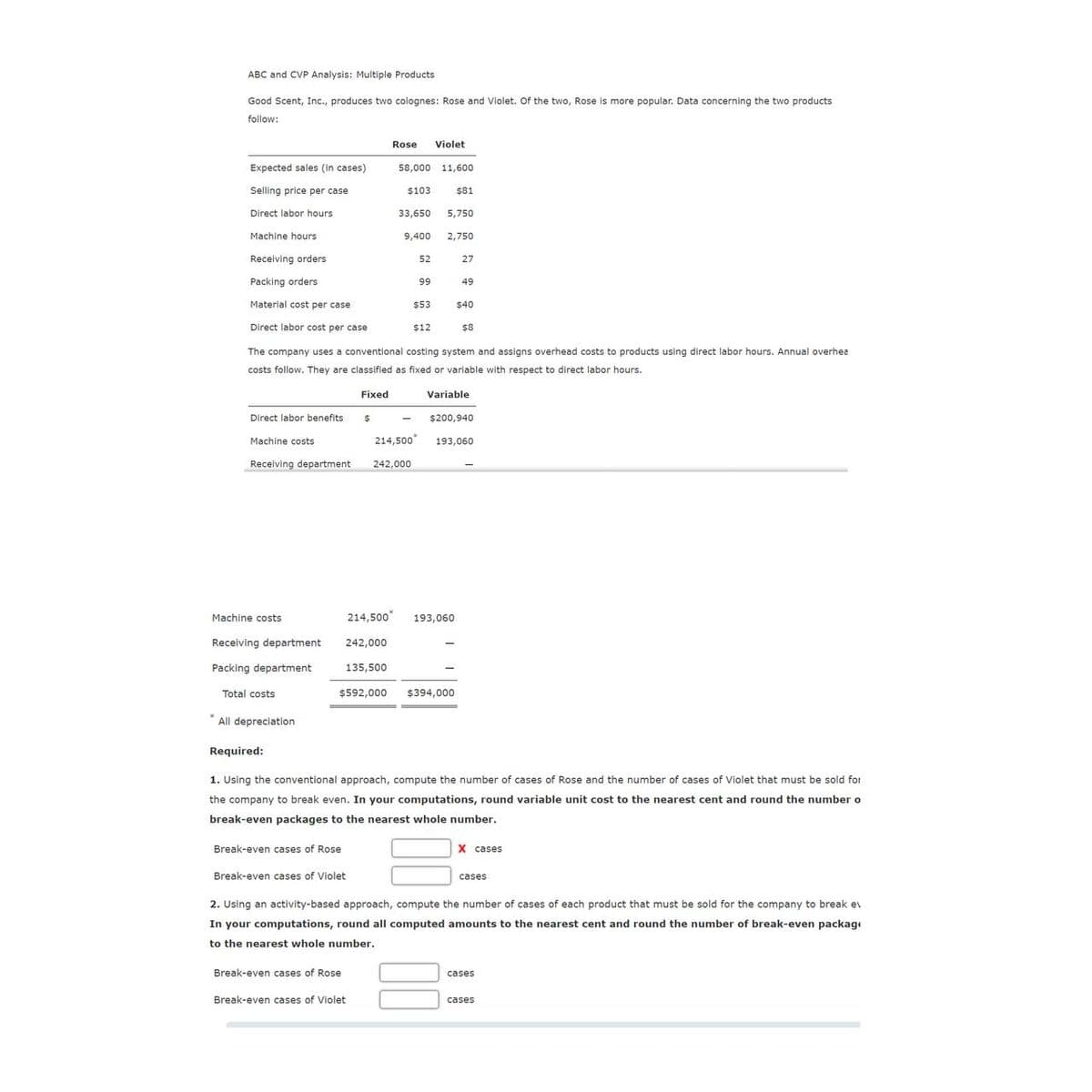 ABC and CVP Analysis: Multiple Products
Good Scent, Inc., produces two colognes: Rose and Violet. Of the two, Rose is more popular. Data concerning the two products
follow:
Expected sales (in cases)
Selling price per case
Direct labor hours.
Machine hours
Receiving orders
Packing orders
Direct labor benefits.
Machine costs
Receiving department
Machine costs
Receiving department
Packing department
Total costs
*All depreciation
Break-even cases of Rose
Fixed
$
Break-even cases of Violet
Break-even cases of Rose
Material cost per case
Direct labor cost per case
The company uses a conventional costing system and assigns overhead costs to products using direct labor hours. Annual overhea
costs follow. They are classified as fixed or variable with respect to direct labor hours.
Rose
242,000
135,500
Break-even cases of Violet
58,000 11,600
$103
33,650
9,400
214,500
242,000
52
99
$53
Violet
$12
5,750
$81
2,750
$592,000 $394,000
214,500* 193,060
27
49
$40
Variable
$8
$200,940
Required:
1. Using the conventional approach, compute the number of cases of Rose and the number of cases of Violet that must be sold for
the company to break even. In your computations, round variable unit cost to the nearest cent and round the number o
break-even packages to the nearest whole number.
193,060
X cases
2. Using an activity-based approach, compute the number of cases of each product that must be sold for the company to break ev
In your computations, round all computed amounts to the nearest cent and round the number of break-even package
to the nearest whole number.
cases.
cases
cases