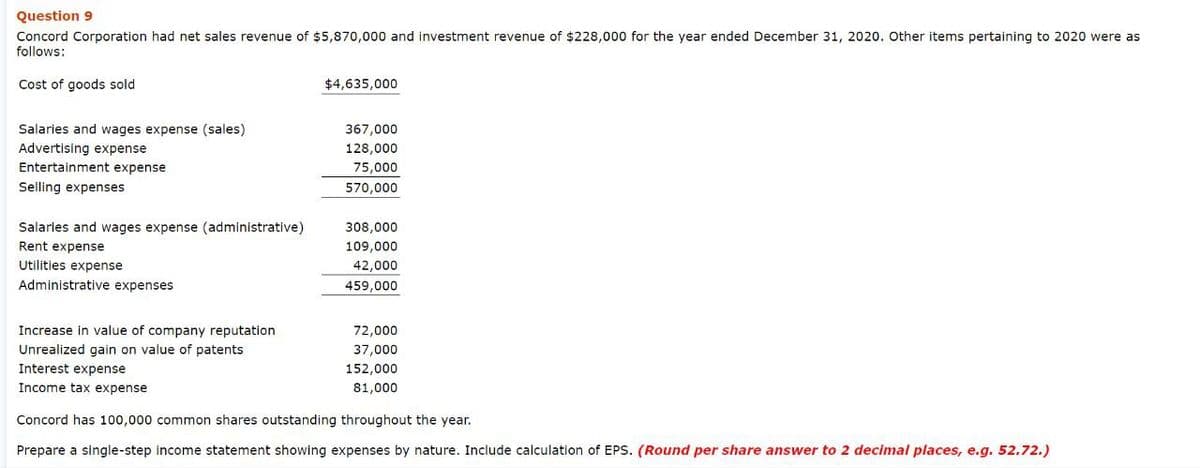 Question 9
Concord Corporation had net sales revenue of $5,870,000 and investment revenue of $228,000 for the year ended December 31, 2020. Other items pertaining to 2020 were as
follows:
Cost of goods sold
Salaries and wages expense (sales)
Advertising expense
Entertainment expense
Selling expenses
Salaries and wages expense (administrative)
Rent expense
Utilities expense
Administrative expenses
Increase in value of company reputation
Unrealized gain on value of patents
Interest expense
Income tax expense
$4,635,000
367,000
128,000
75,000
570,000
308,000
109,000
42,000
459,000
72,000
37,000
152,000
81,000
Concord has 100,000 common shares outstanding throughout the year.
Prepare a single-step income statement showing expenses by nature. Include calculation of EPS. (Round per share answer to 2 decimal places, e.g. 52.72.)