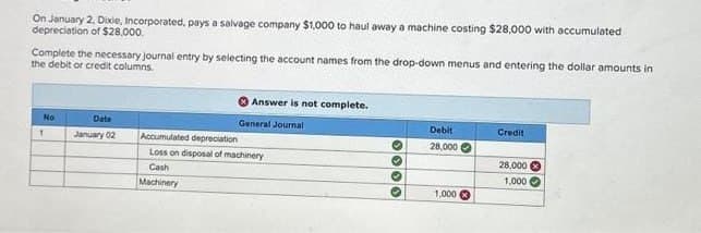 On January 2, Dixie, Incorporated, pays a salvage company $1,000 to haul away a machine costing $28,000 with accumulated
depreciation of $28,000.
Complete the necessary journal entry by selecting the account names from the drop-down menus and entering the dollar amounts in
the debit or credit columns.
No
1
Date
January 02
Answer is not complete.
General Journal
Accumulated depreciation
Loss on disposal of machinery
Cash
Machinery
0000
Debit
28,000
1,000
Credit
28,000
1,000