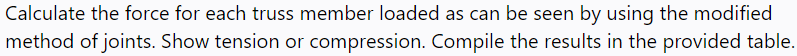 Calculate the force for each truss member loaded as can be seen by using the modified
method of joints. Show tension or compression. Compile the results in the provided table.