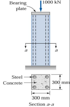 Bearing
plate
|1000 kN
a
a
Steel
Concrete
300 mm
300 mm
Section a-a
