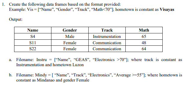 1. Create the following data frames based on the format provided:
Example: Vis = ["Name", "Gender", "Track", "Math<70"]; hometown is constant as Visayas
Output:
Name
S4
$11
S22
Gender
Male
Female
Female
Track
Instrumentation
Communication
Communication
Math
65
48
64
a. Filename: Instru = ["Name", "GEAS", "Electronics >70"]; where track is constant as
Instrumentation and hometown Luzon
b. Filename: Mindy = [ "Name", "Track", "Electronics", "Average >=55"]; where hometown is
constant as Mindanao and gender Female