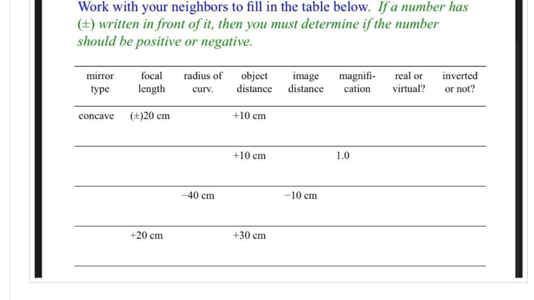 Work with your neighbors to fill in the table below. If a number has
(+) written in front of it, then you must determine if the number
should be positive or negative.
mirror
type
concave
focal radius of
length
curv.
(+)20 cm
+20 cm
-40 cm
object image magnifi-
distance distance
cation
+10 cm
+10 cm
+30 cm
-10 cm
1.0
real or
virtual?
inverted.
or not?