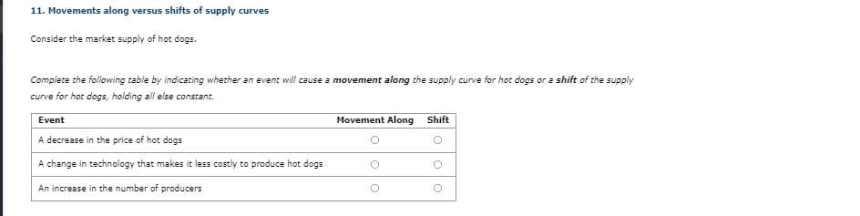 11. Movements along versus shifts of supply curves
Consider the market supply of hot dogs.
Complete the following table by indicating whether an event will cause a movement along the supply curve for hot dogs or a shift of the supply
curve for hot dogs, holding all else constant.
Event
Movement Along
Shift
A decrease in the price of hot dogs
A change in technology that makes it less costly to produce hot dogs
An increase in the number of producers
