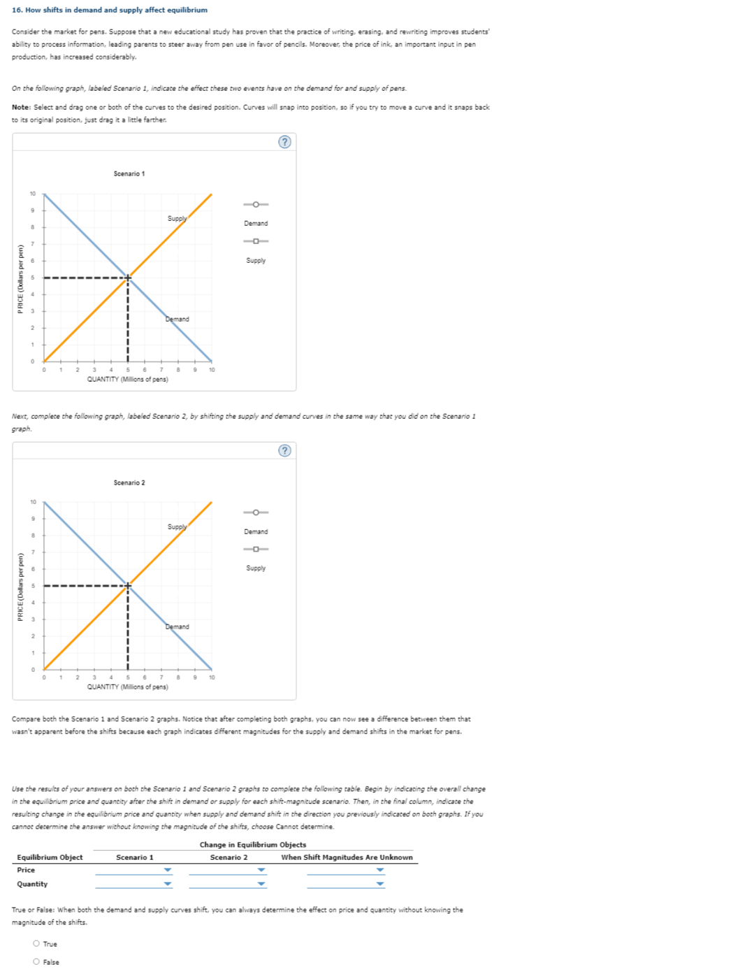 16. How shifts in demand and supply affect equilibrium
Consider the market for pens. Suppose that a new educational study has proven that the practice of writing, erasing, and rewriting improves students'
ability to process information, leading parents to steer away from pen use in favor of pencils. Moreover, the price of ink, an important input in pen
production, has increased considerably.
On the following graph, labeled Scenario 1, indicate the effect these two events have on the demand for and supply of pens.
Note: Select and drag one or both of the curves to the desired position. Curves will snap into position, so if you try to move a curve and it snaps back
to its original position, just drag it a little farther.
(?
Scenario 1
10
Supply
Demand
Supply
Demand
10
QUANTITY (Milions of pens)
Next, complete the following graph, labeled Scenario 2, by shifting the supply and demand curves in the same way that you did on the Scenario 1
graph
Scenario 2
Supply
Demand
Supply
Demand
5
QUANTITY (Milions of pens)
2
Compare both the Scenario 1 and Scenario 2 graphs. Notice that after completing both graphs, you can now see a difference between them that
wasn't apparent before the shifts because each graph indicates different magnitudes for the supply and demand shifts in the market for pens.
Use the results of your answers on both the Scenario 1 and Scenario 2 graphs to complete the following table. Begin by indicating the overall change
in the equilibrium price and quantity after the shift in demand or supply for each shift-magnitude scenario. Then, in the final column, indicate the
resulting change in the equilibrium price and quantity when supply and demand shift in the direction you previously indicated on both graphs. If you
cannot determine the answer without knowing the magnitude of the shifts, choose Cannot determine.
Change in Equilibrium Objects
Equilibrium Object
Scenario 1
Scenario 2
When Shift Magnitudes Are Unknown
Price
Quantity
True or False: When both the demand and supply curves shift, you can always determine the effect on price and quantity without knowing the
magnitude of the shifts.
O True
O False
PRICE (Dollars per pen)
PRICE(Dollars per pen)
