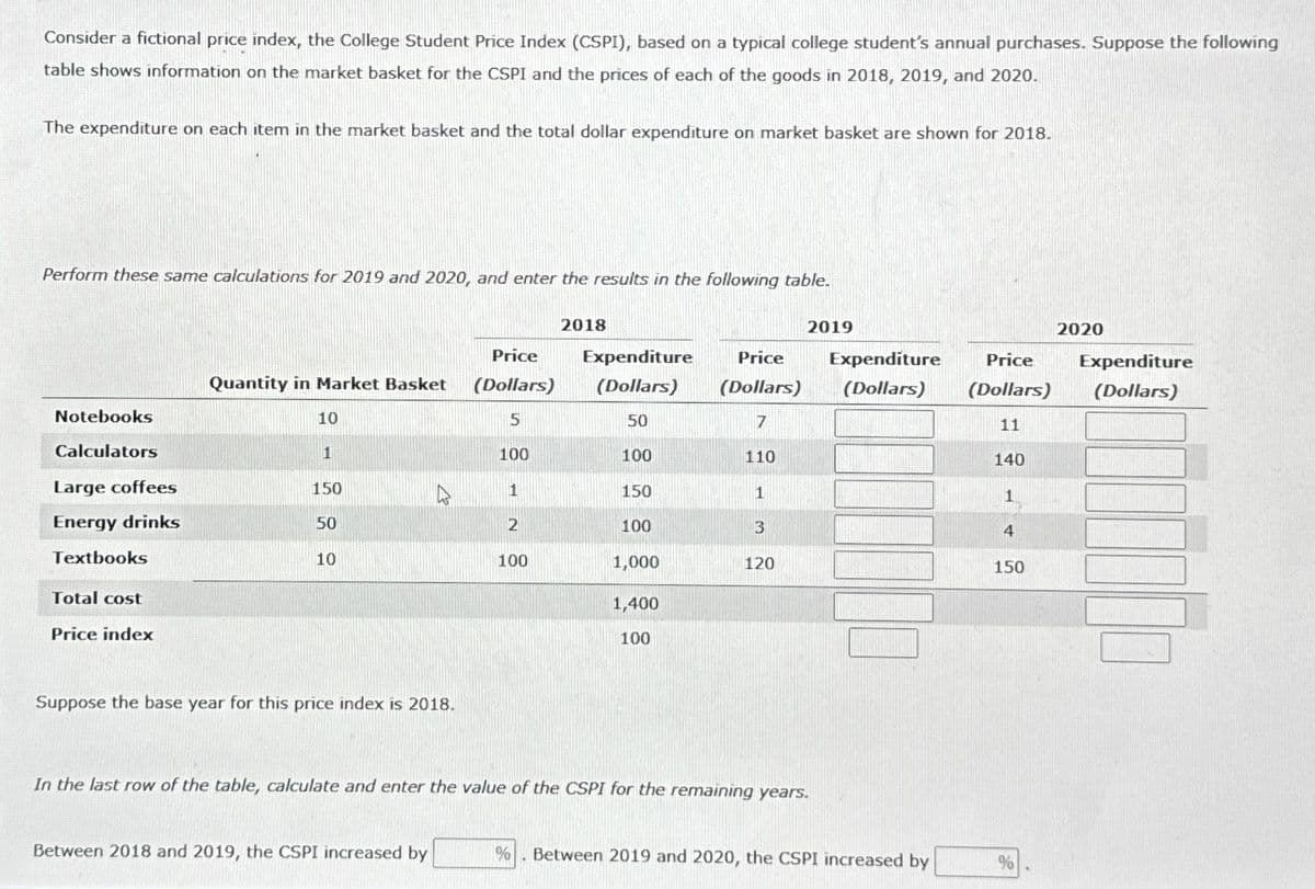 Consider a fictional price index, the College Student Price Index (CSPI), based on a typical college student's annual purchases. Suppose the following
table shows information on the market basket for the CSPI and the prices of each of the goods in 2018, 2019, and 2020.
The expenditure on each item in the market basket and the total dollar expenditure on market basket are shown for 2018.
Perform these same calculations for 2019 and 2020, and enter the results in the following table.
Notebooks
Calculators
Large coffees
Energy drinks
Textbooks
Total cost
Price index
Price
Quantity in Market Basket (Dollars)
5
10
1
150
50
10
Suppose the base year for this price index is 2018.
100
Between 2018 and 2019, the CSPI increased by
2
100
2018
Expenditure Price
(Dollars) (Dollars)
7
50
100
150
100
1,000
1,400
100
110
1
3
120
2019
In the last row of the table, calculate and enter the value of the CSPI for the remaining years.
Price
Expenditure
Expenditure
(Dollars) (Dollars) (Dollars)
11
% Between 2019 and 2020, the CSPI increased by
140
1
4
150
2020
%