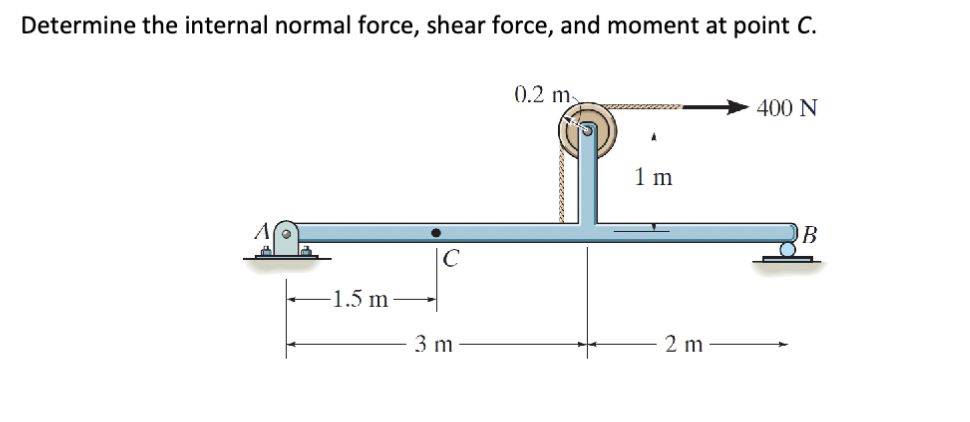 Determine the internal normal force, shear force, and moment at point C.
0.2 m
400 N
1 m
1.5 m
3 m
2 m
