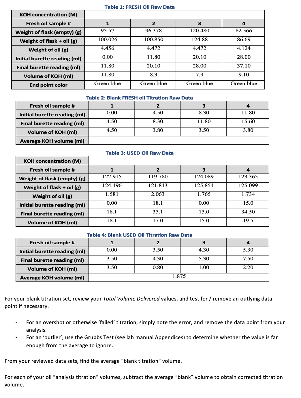 KOH concentration (M)
Fresh oil sample #
Weight of flask (empty) (g)
Weight of flask + oil (g)
Weight of oil (g)
Initial burette reading (ml)
Final burette reading (ml)
Volume of KOH (ml)
End point color
Fresh oil sample #
Initial burette reading (ml)
Final burette reading (ml)
Volume of KOH (ml)
Average KOH volume (ml)
KOH concentration (M)
Fresh oil sample #
Weight of flask (empty) (g)
Weight of flask + oil (g)
Weight of oil (g)
Initial burette reading (ml)
Final burette reading (ml)
Volume of KOH (ml)
Fresh oil sample #
Initial burette reading (ml)
Final burette reading (ml)
Volume of KOH (ml)
Average KOH volume (ml)
Table 1: FRESH Oil Raw Data
1
95.57
100.026
4.456
0.00
11.80
11.80
Green blue
2
96.378
100.850
4.472
11.80
20.10
8.3
Green blue
1
122.915
124.496
1.581
0.00
18.1
18.1
Table 2: Blank FRESH oil Titration Raw Data
1
2
0.00
4.50
4.50
8.30
4.50
3.80
Table 3: USED Oil Raw Data
2
119.780
121.843
2.063
18.1
35.1
17.0
3
120.480
124.88
4.472
20.10
28.00
7.9
Green blue
Table 4: Blank USED Oil Titration Raw Data
1
2
0.00
3.50
3.50
4.30
3.50
0.80
1.875
3
8.30
11.80
3.50
3
124.089
125.854
1.765
0.00
15.0
15.0
3
4.30
5.30
1.00
4
82.566
86.69
4.124
28.00
37.10
9.10
Green blue
4
11.80
15.60
3.80
4
123.365
125.099
1.734
15.0
34.50
19.5
4
5.30
7.50
2.20
For your blank titration set, review your Total Volume Delivered values, and test for / remove an outlying data
point if necessary.
For an overshot or otherwise 'failed' titration, simply note the error, and remove the data point from your
analysis.
For an 'outlier', use the Grubbs Test (see lab manual Appendices) to determine whether the value is far
enough from the average to ignore.
From your reviewed data sets, find the average "blank titration" volume.
For each of your oil "analysis titration" volumes, subtract the average "blank" volume to obtain corrected titration
volume.