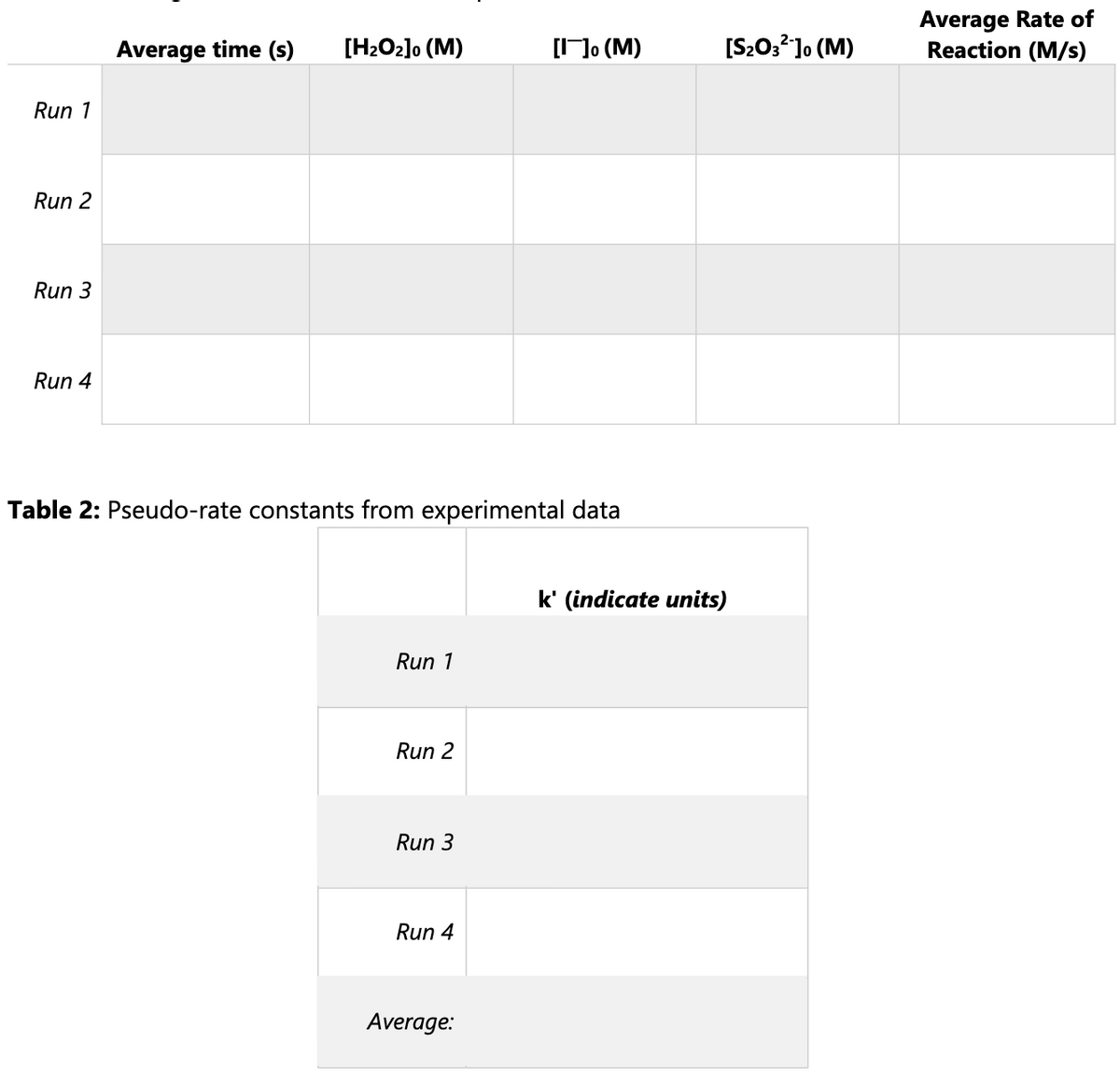 Run 1
Run 2
Run 3
Run 4
Average time (s)
[H₂O₂]0 (M)
Table 2: Pseudo-rate constants from experimental data
Run 1
Run 2
Run 3
Run 4
[I]o (M)
Average:
[S₂O3²-10 (M)
k' (indicate units)
Average Rate of
Reaction (M/s)