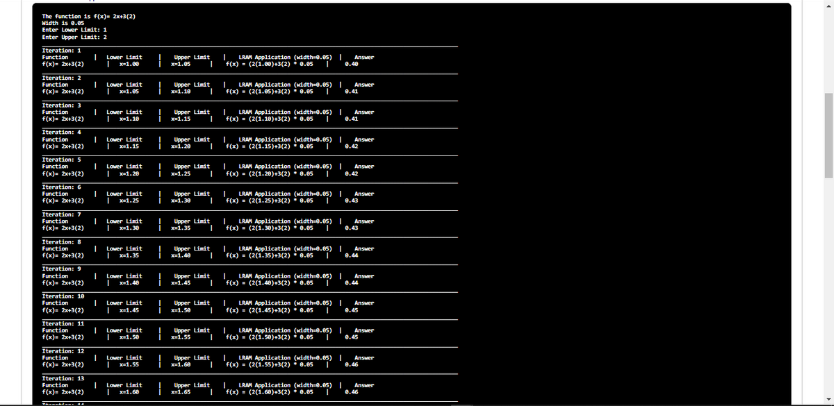 The function is f(x)= 2x+3(2)
Width is 0.05
Enter Lower Limit: 1
Enter Upper Limit: 2
Iteration: 1
Function
f(x)= 2x+3(2)
! Upper Limit
x=1.05
Lower Limit
LRAM Application (width=0.05)
f(x) = (2(1.00)+3(2)
Answer
0.40
x=1.00
* 0.05
Iteration: 2
Lower Limit
x=1.05
|
LRAM Application (width=0.e5) |
f(x) = (2(1.e5)+3(2) • 0.05
Function
Upper Limit
Answer
f(x)= 2x+3(2)
X=1.10
0.41
Iteration: 3
LRAM Application (width=0.05)
f(x) = (2(1.10)+3(2) * 0.05
Function
Lower Limit
Upper Limit
Answer
f(x)= 2x+3(2)
X=1.10
x=1.15
0.41
Iteration: 4
Lower Limit
I x=1.15
LRAM Application (width=0.05) |
f(x) = (2(1.15)+3(2) * 0.05
Function
Upper Limit
Answer
f(x)= 2x+3(2)
x=1.20
0.42
Iteration: 5
Upper Limit
LRAM Application (width=0.05) |
f(x) = (2(1.20)+3(2) * 0.05
Function
Lower Limit
Answer
f(x)= 2x+3(2)
x=1.20
x=1.25
0.42
Iteration: 6
Function
f(x)= 2x+3(2)
LRAM Application (width=0.05) I
f(x) = (2(1.25)+3(2) * 0.05
Lower Limit
Upper Limit
x=1.30
Answer
X=1.25
0.43
Iteration: 7
Function
f(x)= 2x+3(2)
Lower Limit
x=1.30
Upper Limit
x=1.35
LRAM Application (width=0.05) |
F(x) = (2(1.30)+3(2) * 0.05
Answer
0.43
Iteration: 8
Function
f(x)= 2x+3(2)
Upper Limit
I LRAM Application (width=e.05) |
f(x) = (2(1.35)+3(2) * 0.05
Lower Limit
!
x=1.40
Answer
x=1.35
0.44
Iteration: 9
Function
f(x)= 2x+3(2)
Upper Limit
x=1.45
LRAM Application (width=0.05) |
f(x) = (2(1.40)+3(2) * 0.05
Lower Limit
Answer
x=1.40
0.44
Iteration: 10
Function
f(x)= 2x+3(2)
Upper Limit
x-1.50
LRAM Application (width=0.05) |
f(x) = (2(1.45)+3(2) * 0.05
Lower Limit
Answer
x=1.45
0.45
Iteration: 11
Lower Limit
| x=1.50
! Upper Limit
x=1.55
Function
|
LRAM Application (width=0.05) |
Answer
f(x)= 2x+3(2)
f(x) = (2(1.50)+3(2) * 0.05 I
0.45
Iteration: 12
Function
f(x)= 2x+3(2)
LRAM Application (width=0.05) |
f(x) = (2(1.55)+3(2) * 0.05
Lower Limit
Upper Limit
Answer
x=1.55
X=1.60
ө.46
Iteration: 13
Function
f(x)= 2x+3(2)
LRAM Application (width=0.05) |
f(x) = (2(1.60)+3(2) * 0.05
Lower Limit
! Upper Limit
Answer
x=1.60
x=1.65
0.46
----. 14
