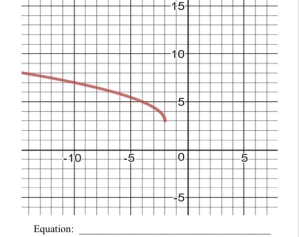 15-
10-
5-
-10
-5
5-
Equation:
