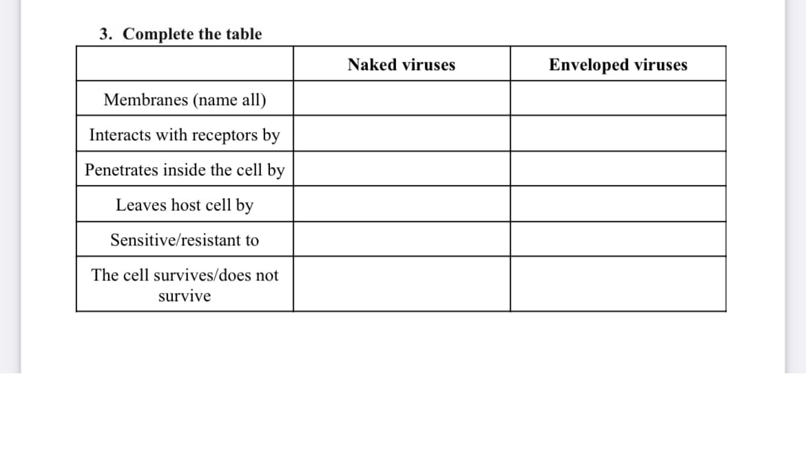 3. Complete the table
Membranes (name all)
Interacts with receptors by
Penetrates inside the cell by
Leaves host cell by
Sensitive/resistant to
The cell survives/does not
survive
Naked viruses
Enveloped viruses