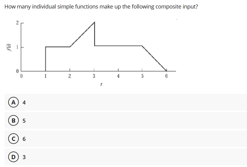 How many individual simple functions make up the following composite input?
2
1
5
6
A) 4
в) 5
c) 6
D) 3
2.
(1)S
