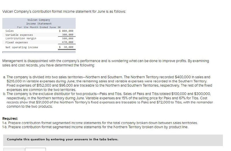 Vulcan Company's contribution format Income statement for June is as follows:
Vulcan Company
Income Statement
For the Month Ended June 30
Sales
Variable expenses
Contribution margin
Fixed expenses
Net operating income
$ 800,000
300,000
500,000
470,000
$ 30,000
Management is disappointed with the company's performance and is wondering what can be done to improve profits. By examining
sales and cost records, you have determined the following:
a. The company is divided into two sales territories-Northern and Southern. The Northern Territory recorded $400,000 in sales and
$216,000 in variable expenses during June; the remaining sales and variable expenses were recorded in the Southern Territory.
Fixed expenses of $152,000 and $96,000 are traceable to the Northern and Southern Territories, respectively. The rest of the fixed
expenses are common to the two territories.
b. The company is the exclusive distributor for two products-Paks and Tibs. Sales of Paks and Tibs totaled $100,000 and $300,000,
respectively, in the Northern territory during June. Variable expenses are 15% of the selling price for Paks and 67% for Tibs. Cost
records show that $51,000 of the Northern Territory's fixed expenses are traceable to Paks and $72,000 to Tibs, with the remainder
common to the two products.
Required:
1-a. Prepare contribution format segmented income statements for the total company broken down between sales territories.
1-b. Prepare contribution format segmented Income statements for the Northern Territory broken down by product line.
Complete this question by entering your answers in the tabs below.