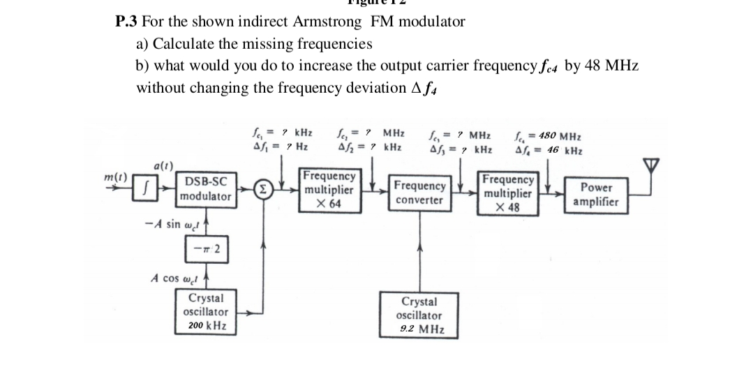 P.3 For the shown indirect Armstrong FM modulator
a) Calculate the missing frequencies
b) what would you do to increase the output carrier frequency fe4 by 48 MHz
without changing the frequency deviation Af4
S, = ? kHz
a = 7 Hz
S4 = ? MHz
Ah = 7 kHz
S= ? MHz
A, = ? kHz
S = 480 MHz
A = 16 kHz
a(t)
Frequency
multiplier
X 64
m(1)
Frequency
multiplier
X 48
DSB-SC
Frequency
Power
modulator
converter
amplifier
-A sin w
2
A cos w!
Crystal
ocillator
Crystal
oscillator
9.2 MHz
200 kHz
