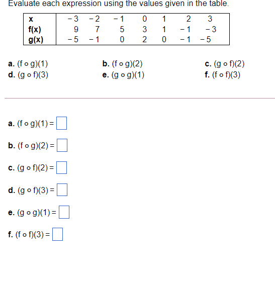 Evaluate each expression using the values given in the table.
- 3
- 2
- 1
1
2
3
f(x)
9
7
3
1
- 1
- 3
g(x)
- 5
- 1
- 1
- 5
a. (fo g)(1)
d. (g o f)(3)
b. (fo g)(2)
e. (go g)(1)
c. (go f)(2)
f. (fo f)(3)
a. (fo g)(1) =
b. (fo g)(2) =
c. (go f)(2) =
d. (g o f)(3) =
e. (go g)(1) =
f. (fo f)(3) =
