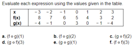 Evaluate each expression using the values given in the table.
-3 -2
-1
2
3
f(x)
g(x)
8
7
6
4
3
2
-4 -1
3 0
-1 -4
a. (fo g)(1)
d. (go fX(3)
b. (fog)(2)
e. (go g)(1)
c. (gof)(2)
f. (fo f)(3)
