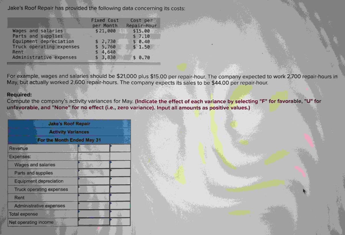 Jake's Roof Repair has provided the following data concerning its costs:
Wages and salaries
Fixed Cost
per Month
Cost per
Repair-Hour
$15.00
$21,000
Parts and supplies
$ 7.10
Equipment depreciation
$ 2,730
$ 0.40
Truck operating expenses
$ 5,760
$ 1.50
Rent
$ 4,640
Administrative expenses
$ 3,830
$ 0.70
For example, wages and salaries should be $21,000 plus $15.00 per repair-hour. The company expected to work 2,700 repair-hours in
May, but actually worked 2,600 repair-hours. The company expects its sales to be $44.00 per repair-hour.
Required:
Compute the company's activity variances for May. (Indicate the effect of each variance by selecting "F" for favorable, "U" for
unfavorable, and "None" for no effect (i.e., zero variance). Input all amounts as positive values.)
Jake's Roof Repair
Activity Variances
For the Month Ended May 31
Revenue
Expenses:
Wages and salaries
Parts and supplies
Equipment depreciation
Truck operating expenses
Rent
Administrative expenses
Total expense
Net operating income