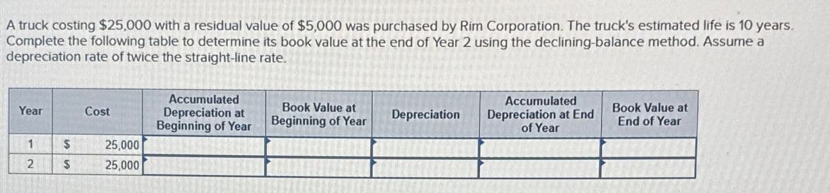 A truck costing $25,000 with a residual value of $5,000 was purchased by Rim Corporation. The truck's estimated life is 10 years.
Complete the following table to determine its book value at the end of Year 2 using the declining-balance method. Assume a
depreciation rate of twice the straight-line rate.
Year
Cost
Accumulated
Depreciation at
Beginning of Year
Book Value at
Beginning of Year
Depreciation
Accumulated
Depreciation at End
of Year
Book Value at
End of Year
1
$
25,000
2
$
25,000