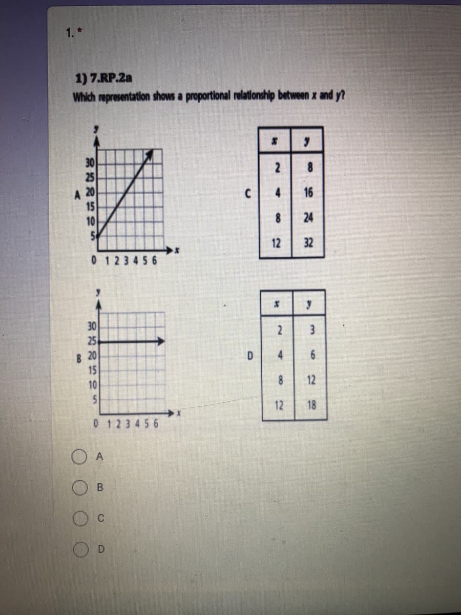 1. *
1) 7.RP.2a
Which representation shows a proportional relationship between x and y?
30
25
A 20
15
10
4.
16
8
24
12
32
0 123 45 6
30
2
25
в 20
15
D
10
12
12
18
0 123 456

