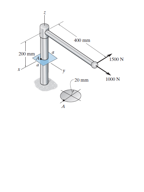 400 mm
200 mm
1500 N
20 mm
1000 N
