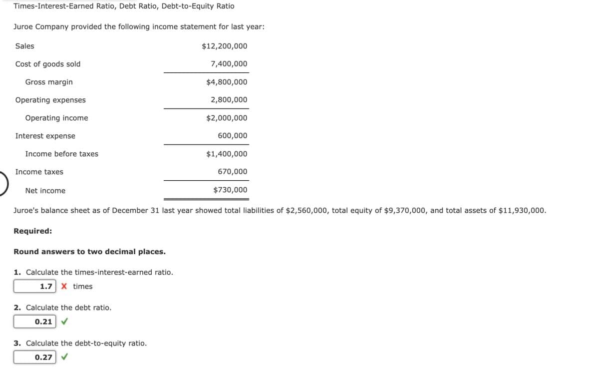 Times-Interest-Earned Ratio, Debt Ratio, Debt-to-Equity Ratio
Juroe Company provided the following income statement for last year:
Sales
$12,200,000
7,400,000
Cost of goods sold
Gross margin
Operating expenses
Operating income
Interest expense
Income before taxes
Income taxes
Net income
$4,800,000
2,800,000
$2,000,000
600,000
$1,400,000
670,000
$730,000
Juroe's balance sheet as of December 31 last year showed total liabilities of $2,560,000, total equity of $9,370,000, and total assets of $11,930,000.
Required:
Round answers to two decimal places.
1. Calculate the times-interest-earned ratio.
1.7 X times
2. Calculate the debt ratio.
0.21
3. Calculate the debt-to-equity ratio.
0.27