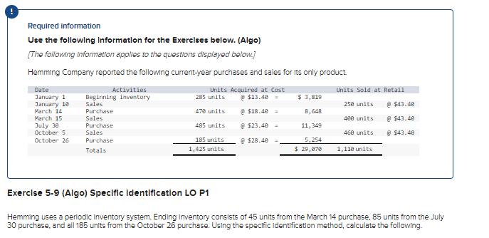 Required Information
Use the following Information for the Exercises below. (Algo)
[The following information applies to the questions displayed below.]
Hemming Company reported the following current-year purchases and sales for its only product.
Date
January 1
January 10
March 14
March 15
July 30
October 5
October 26
Activities
Beginning inventory
Sales
Purchase
Sales
Purchase
Sales
Purchase
Totals
Units Acquired at Cost
@ $13.40 =
@ $18.40 =
$23.40
285 units
470 units
485 units
185 units
1,425 units
$28.40
$ 3,819
8,648
11,349
5,254
$ 29,070
Units Sold at Retail
250 units
400 units
460 units
1,110 units
@$43.40
@$43.40
@$43.40
Exercise 5-9 (Algo) Specific Identification LO P1
Hemming uses a periodic Inventory system. Ending Inventory consists of 45 units from the March 14 purchase, 85 units from the July
30 purchase, and all 185 units from the October 26 purchase. Using the specific Identification method, calculate the following.